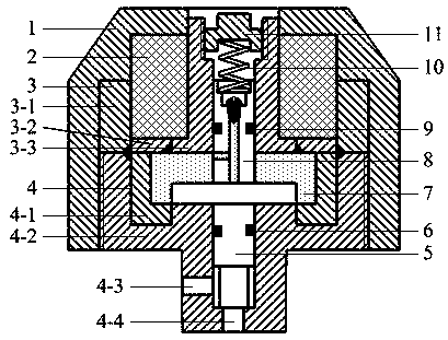 Magnetorheological Pressure Control Valve