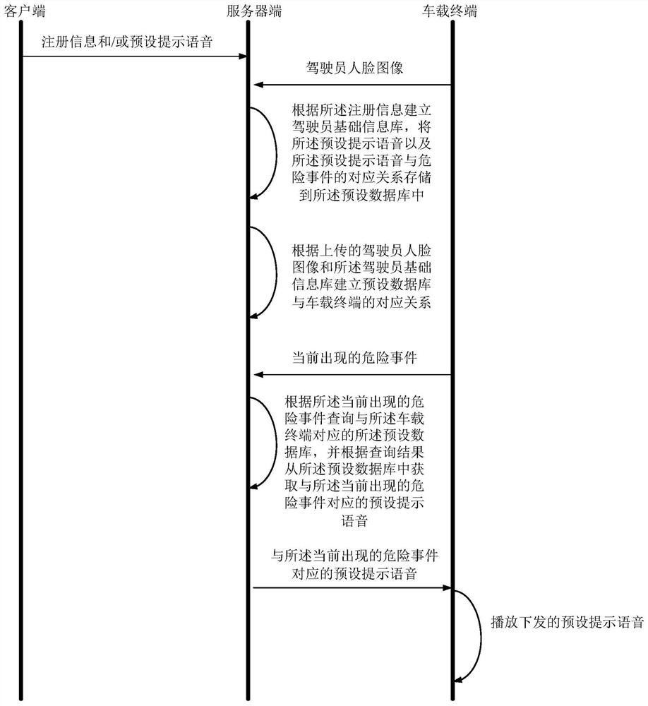 Driver monitoring system and driver monitoring method