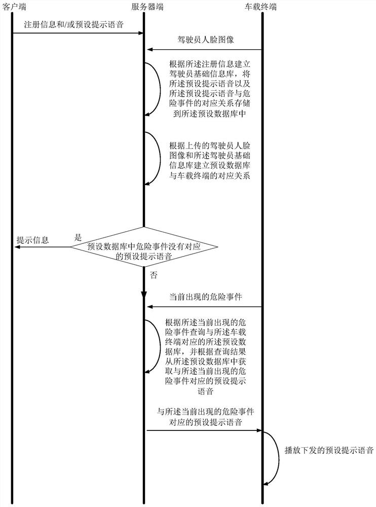 Driver monitoring system and driver monitoring method