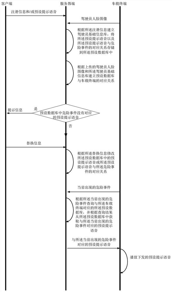 Driver monitoring system and driver monitoring method