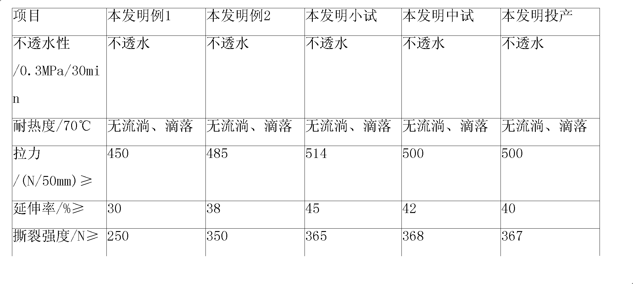 Self-adhesive polymer modified bituminous polyester fiber waterproof sheet material and preparation technology thereof