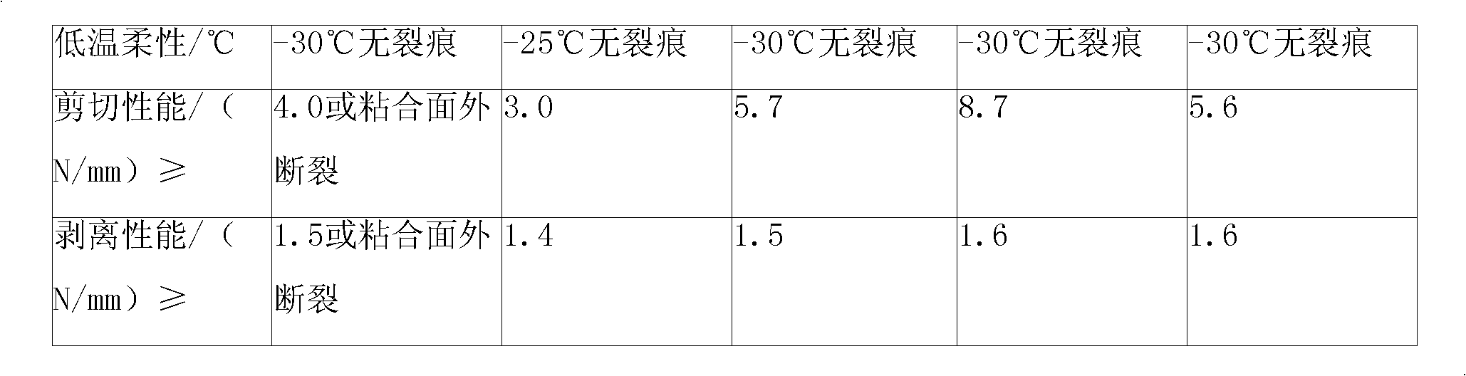 Self-adhesive polymer modified bituminous polyester fiber waterproof sheet material and preparation technology thereof