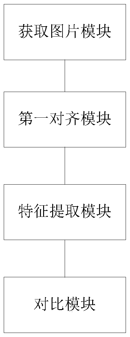 Face recognition method, system and device based on centralized coordination learning