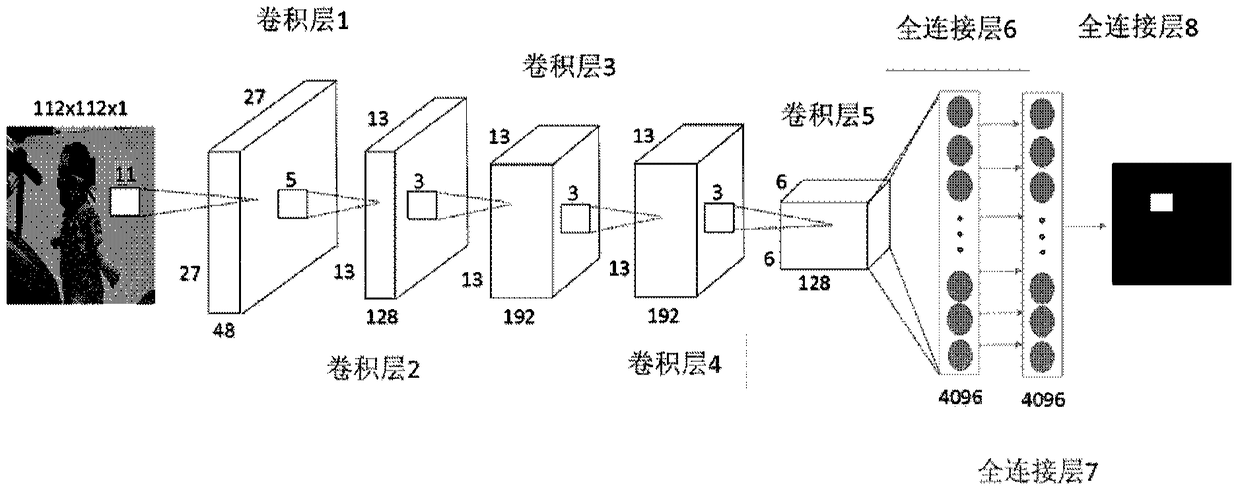 A face detection method and device based on convolutional neural network