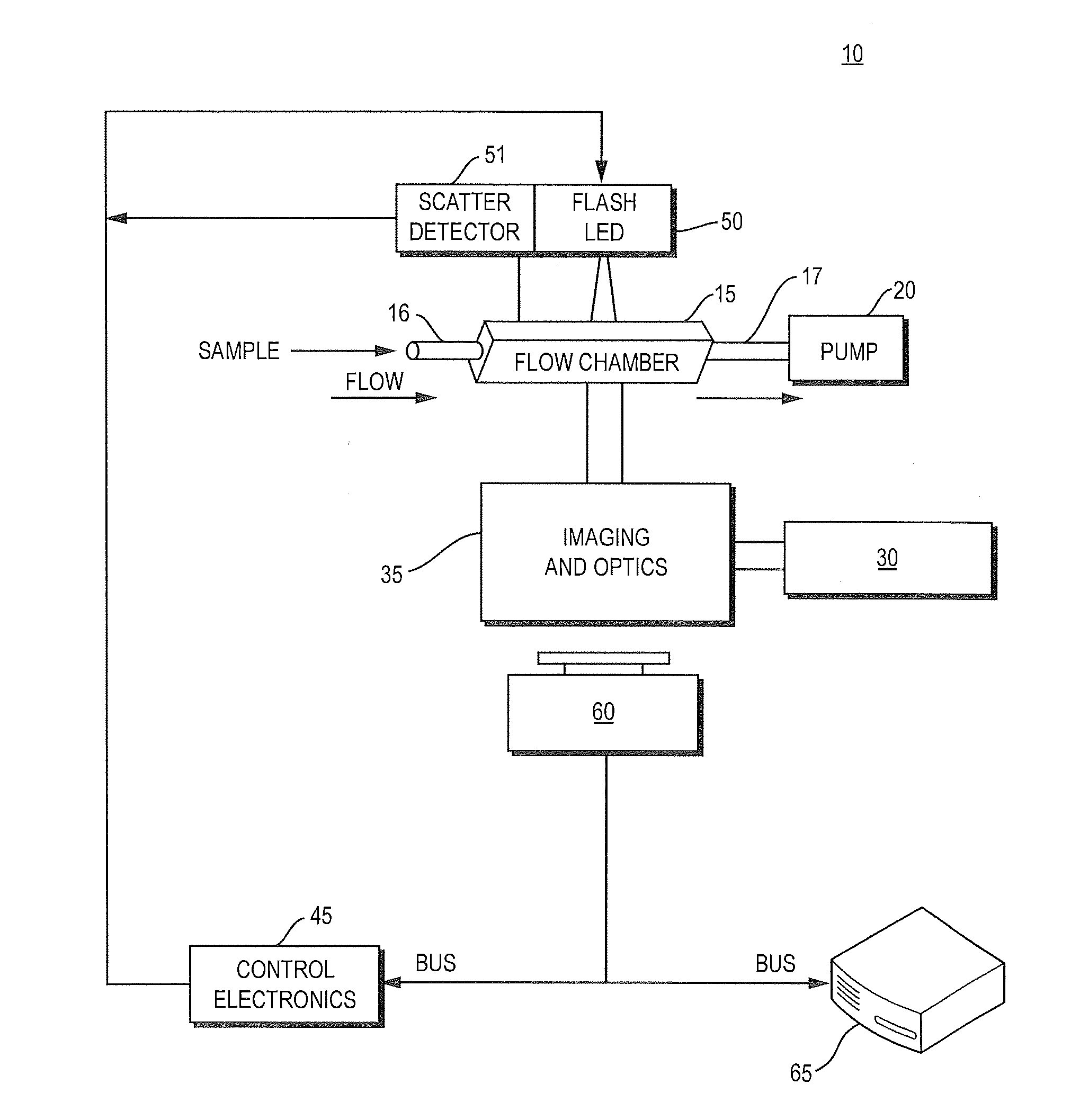 Method of treatment analysis with particle imaging