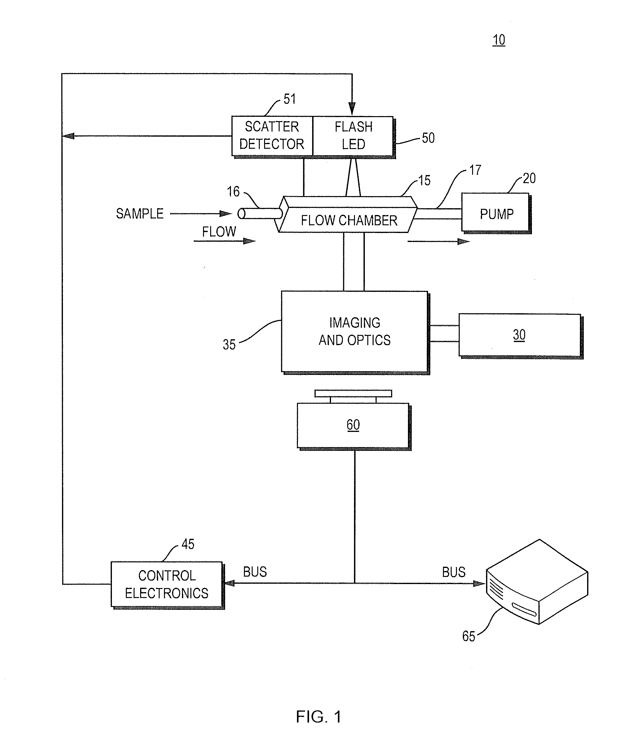 Method of treatment analysis with particle imaging