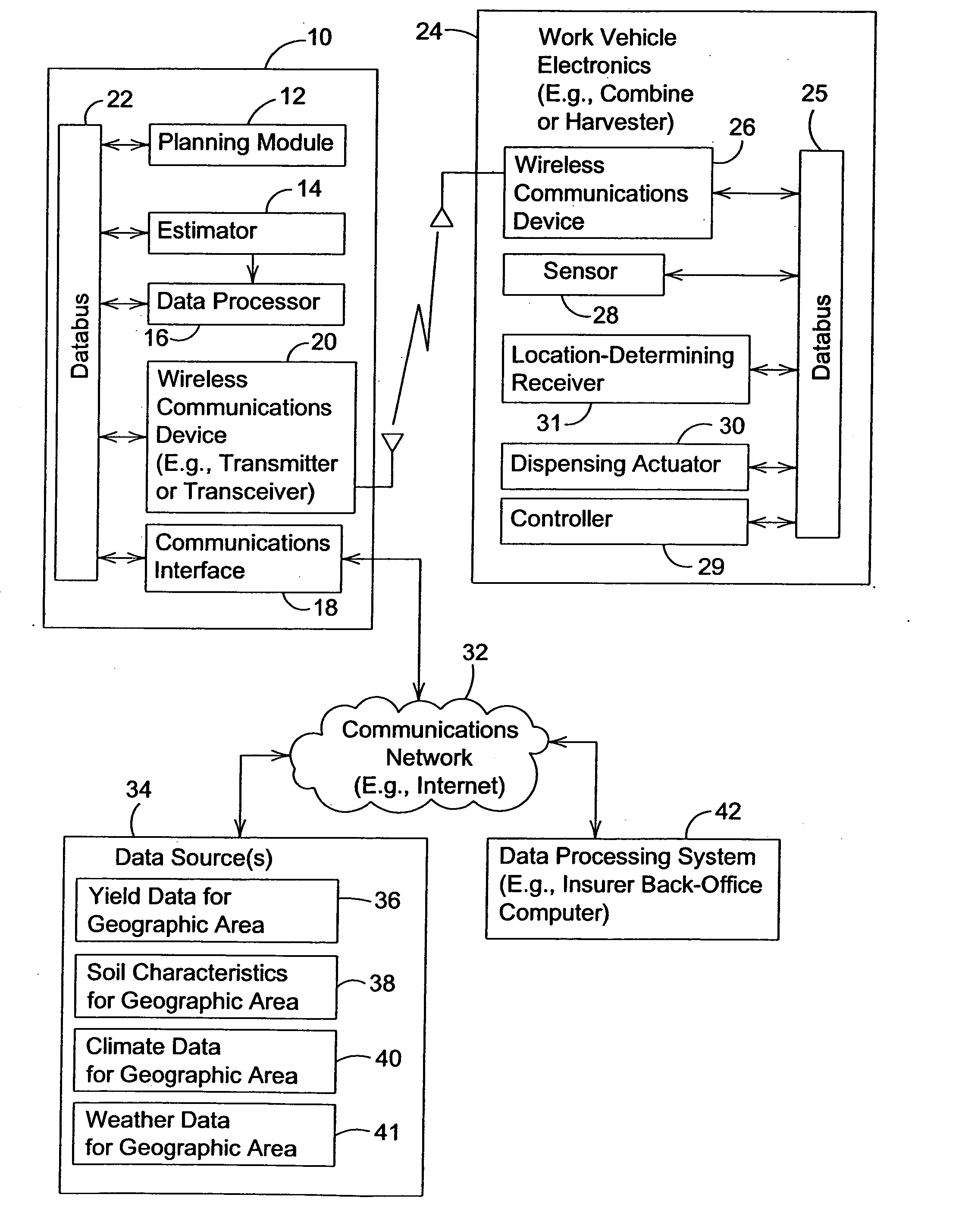 Insurance product associated with risk management on the application of crop inputs