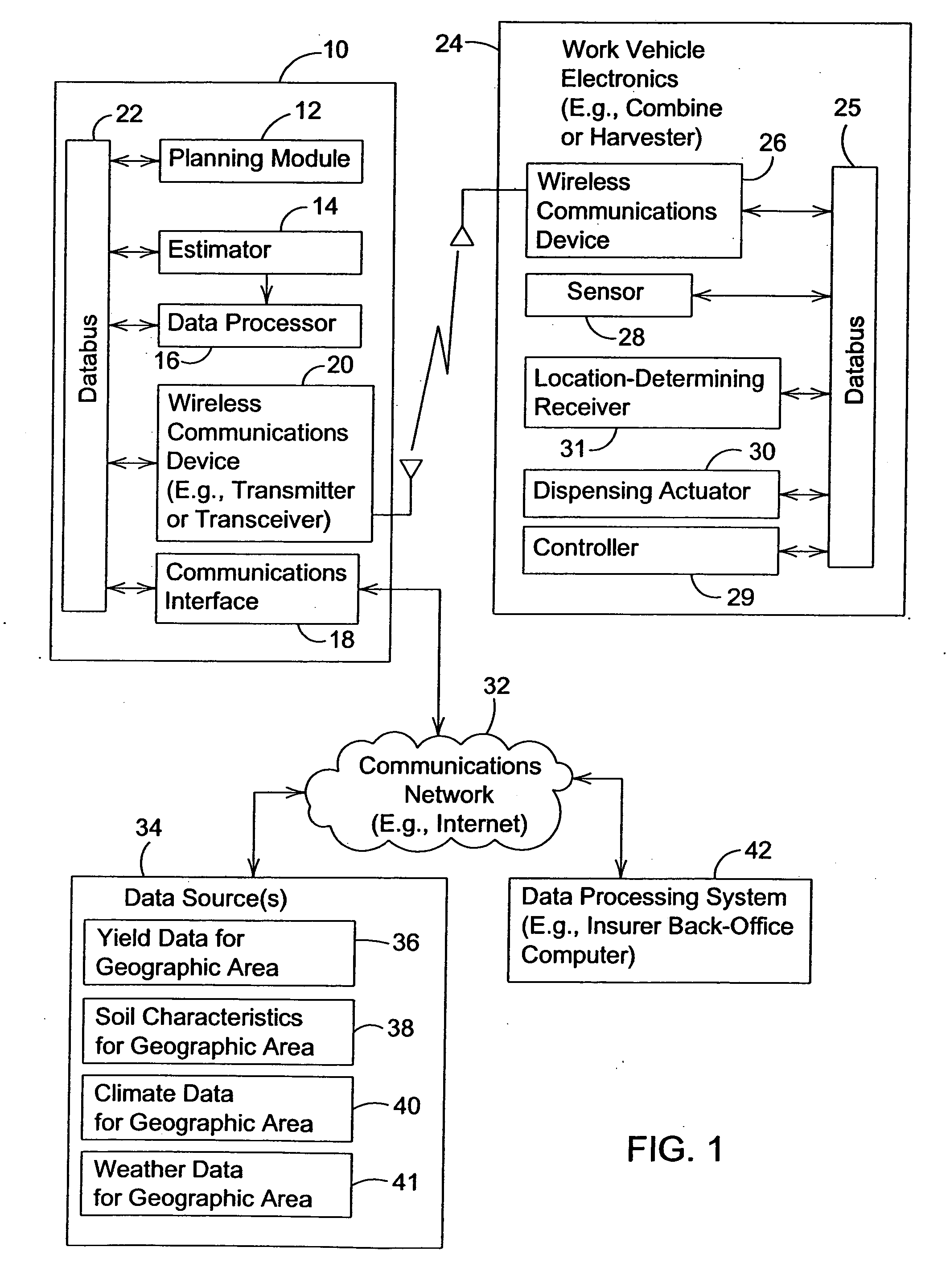 Insurance product associated with risk management on the application of crop inputs