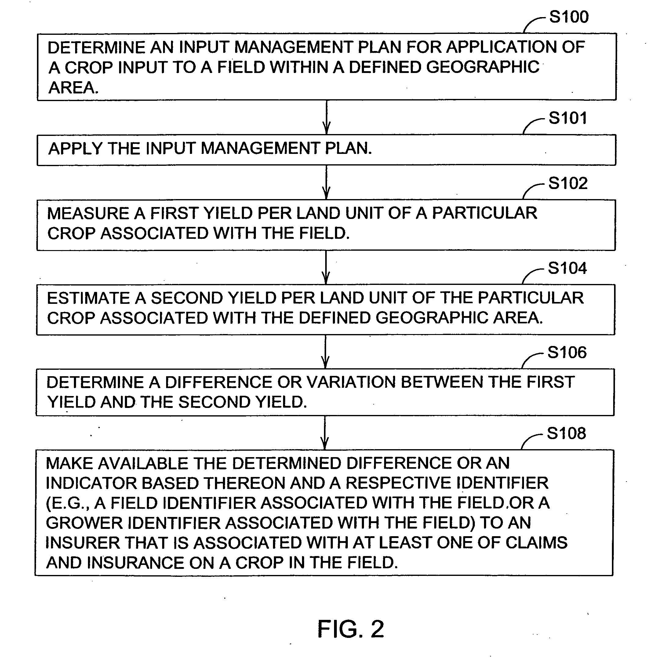 Insurance product associated with risk management on the application of crop inputs