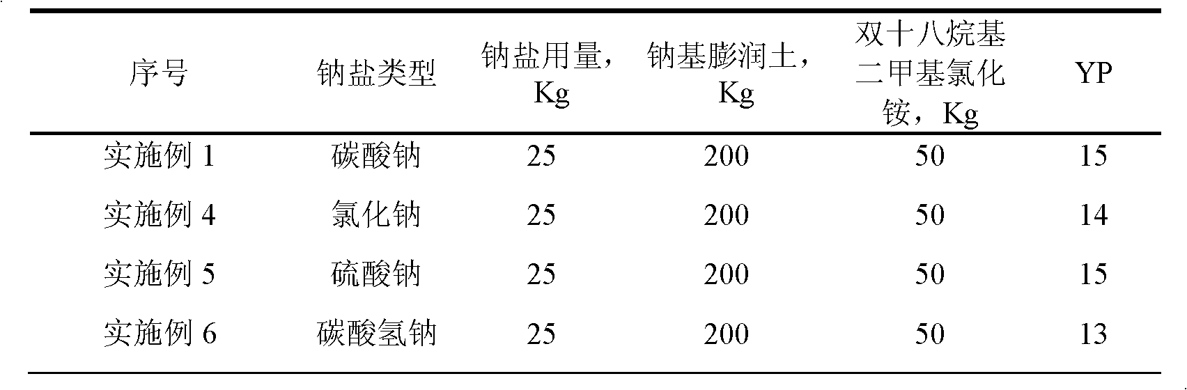 Novel process for producing organically modified bentonite