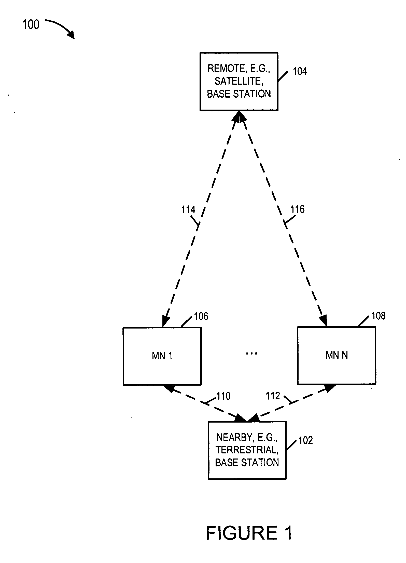 Methods and apparatus for supporting uplinks with remote base stations