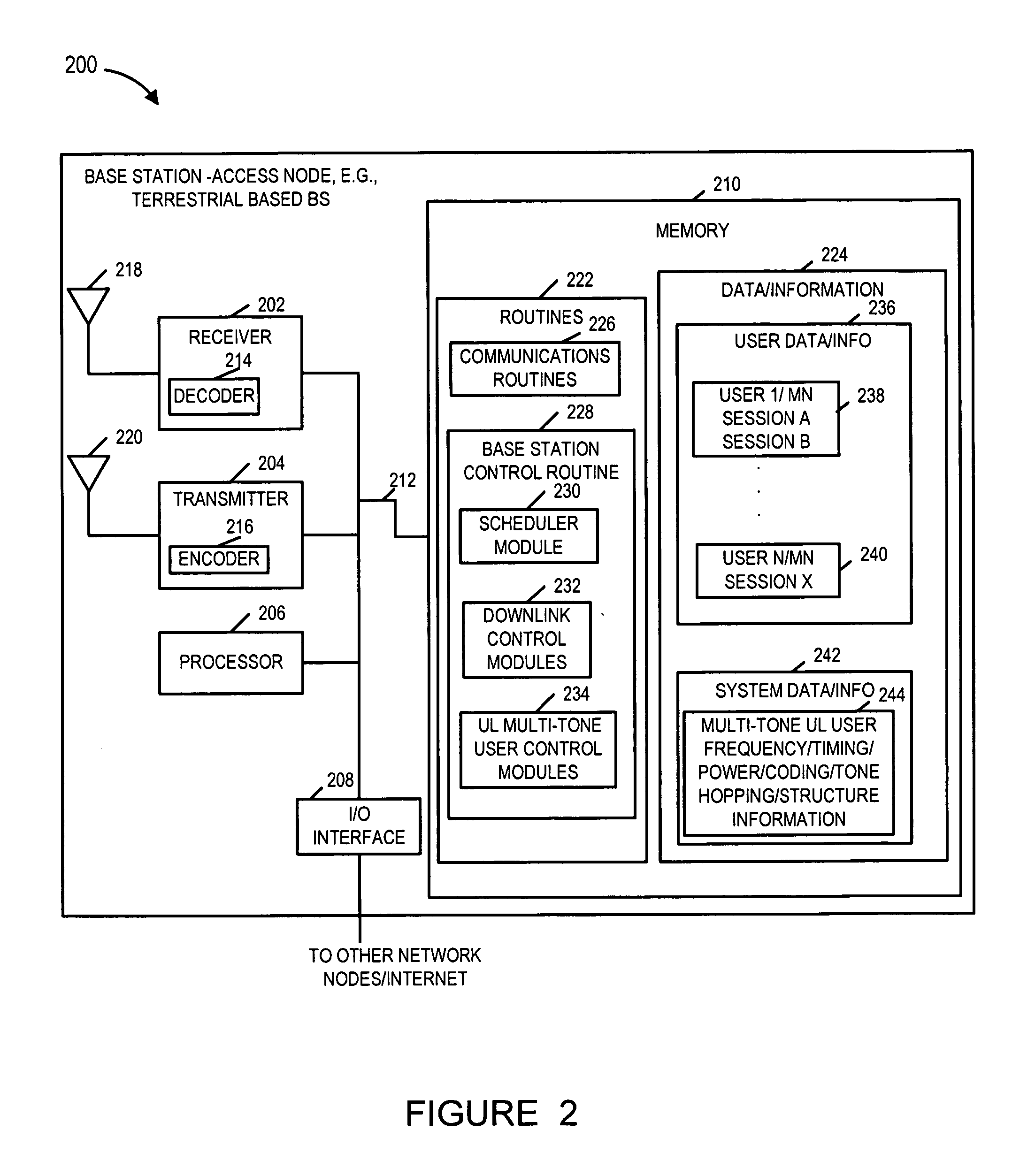 Methods and apparatus for supporting uplinks with remote base stations