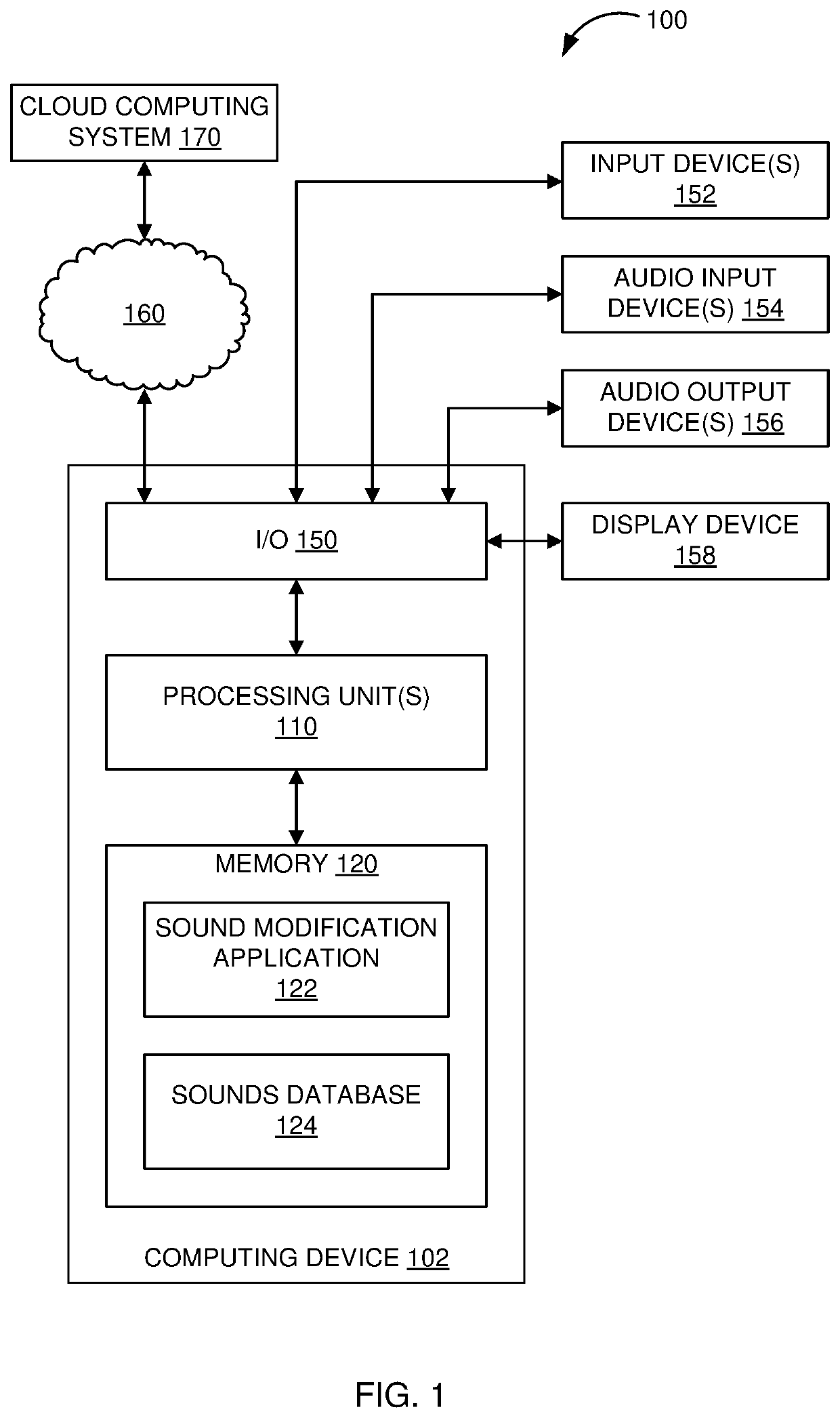 Sound modification based on frequency composition