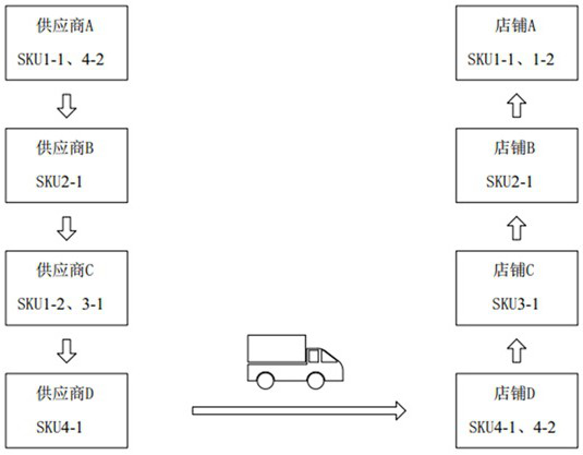 Warehouse replenishment prediction method and device, equipment and storage medium