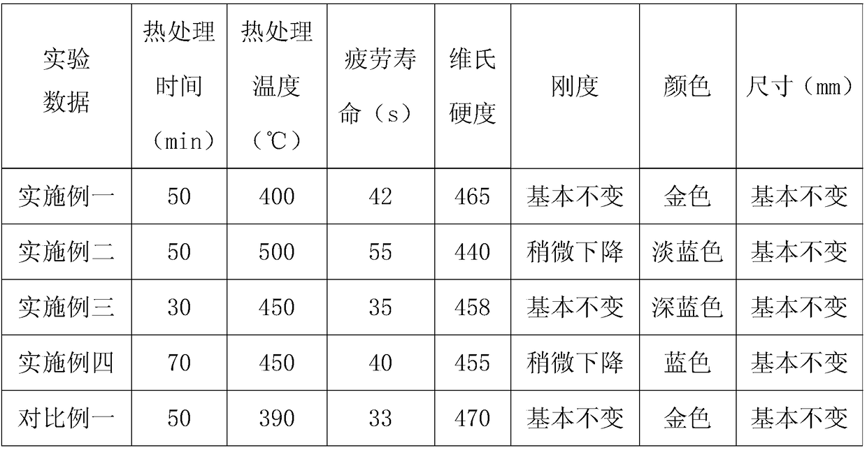 Preparation method of nickel-titanium alloy flexible and elastic root canal file