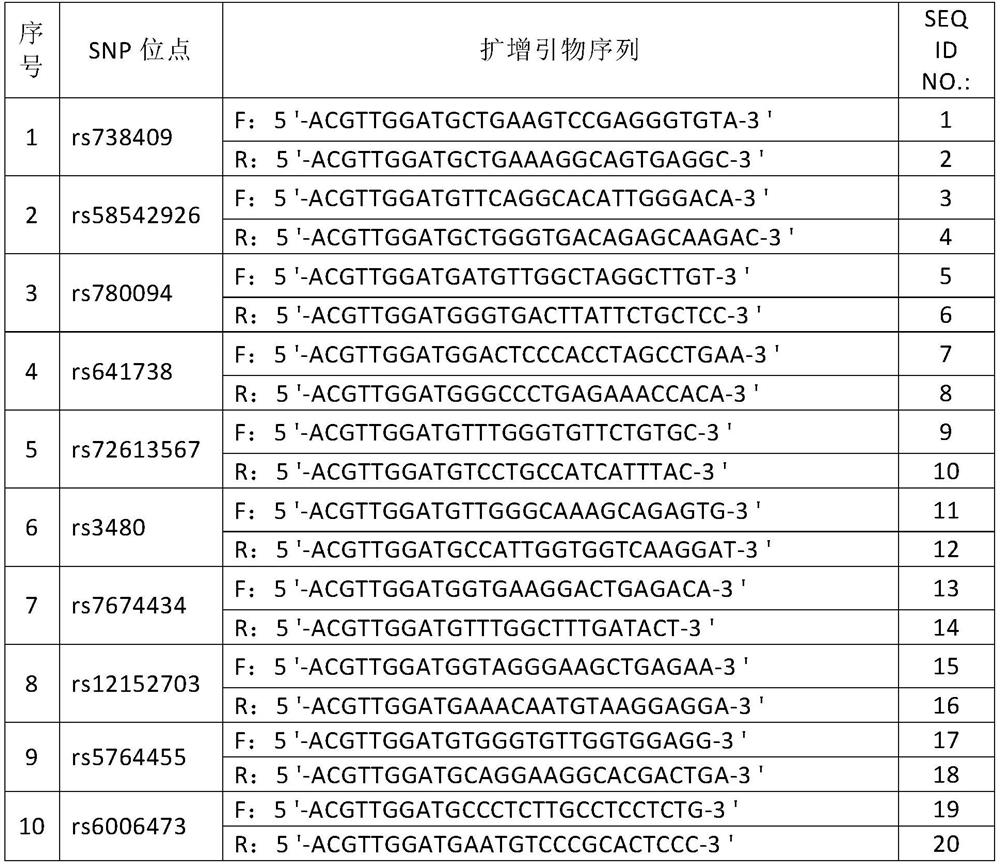 Early screening method and kit for non-alcoholic fatty liver disease susceptibility genes