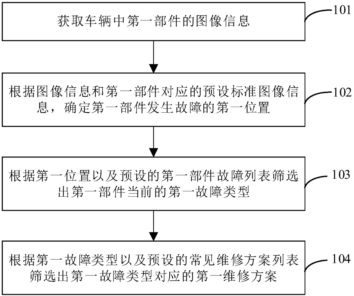 Intelligent automobile maintenance scheme evaluation method and system