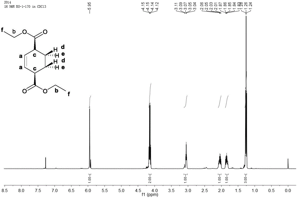 Preparation method of cyclohexene-1, 4-dicarboxylic acid diester