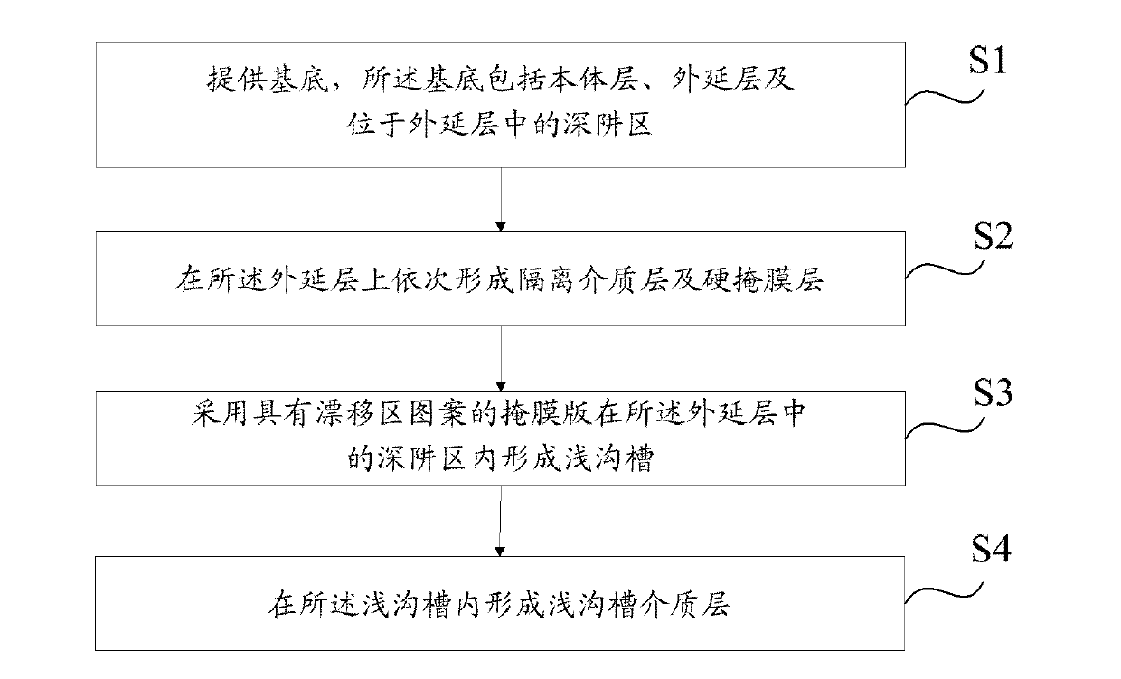 LDMOS (laterally diffused metal oxide semiconductor) device and manufacture method thereof