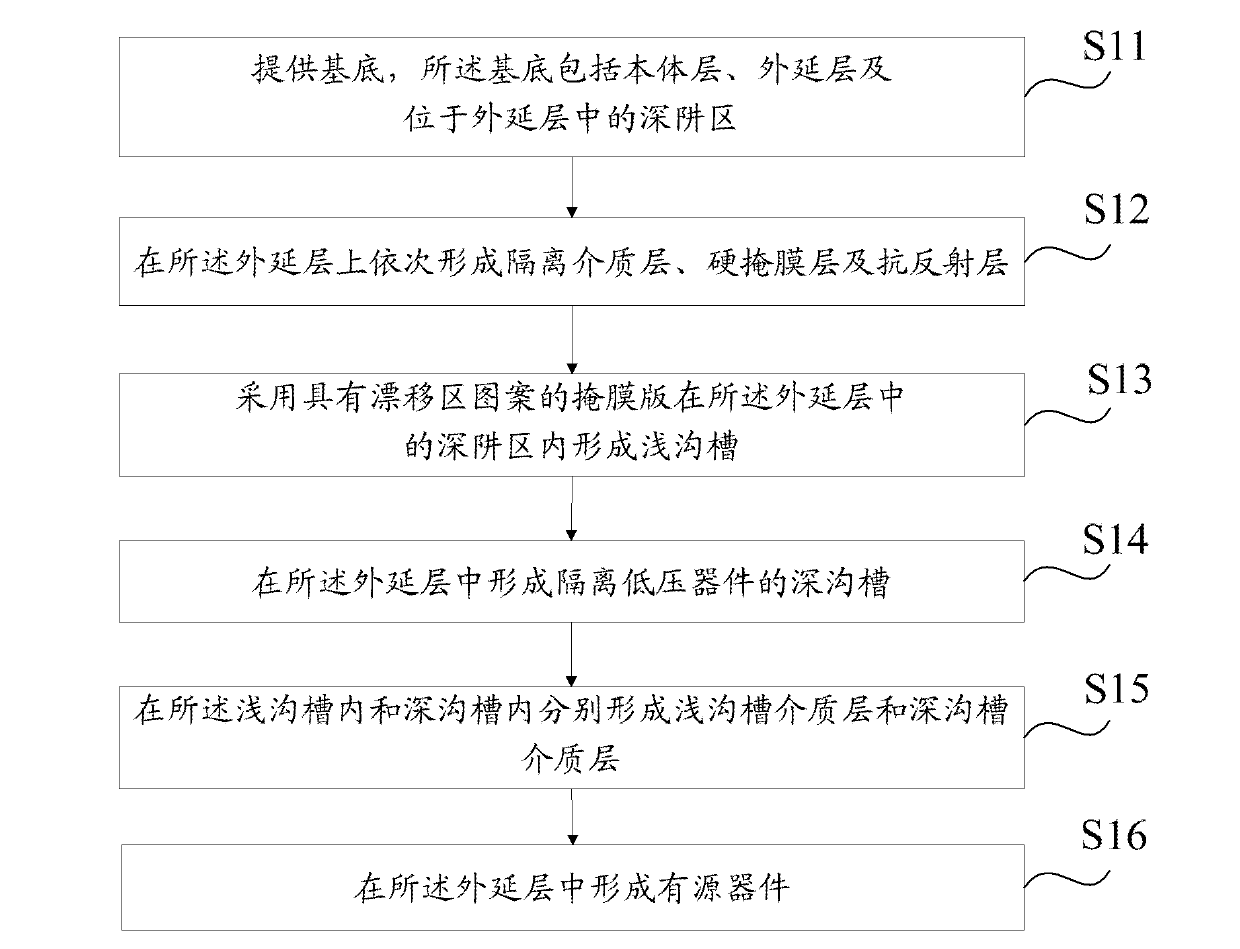 LDMOS (laterally diffused metal oxide semiconductor) device and manufacture method thereof