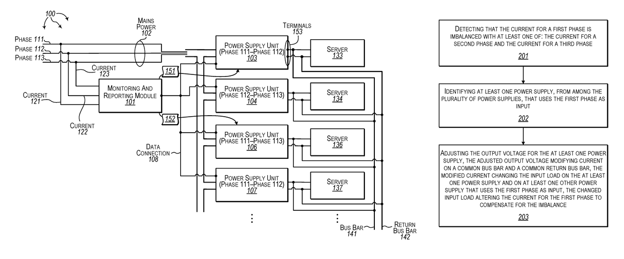 Balancing input phases across server rack power supplies