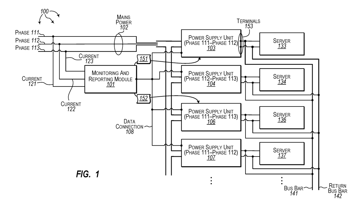 Balancing input phases across server rack power supplies