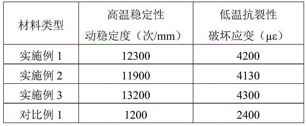 Paving method of durable tunnel pavement