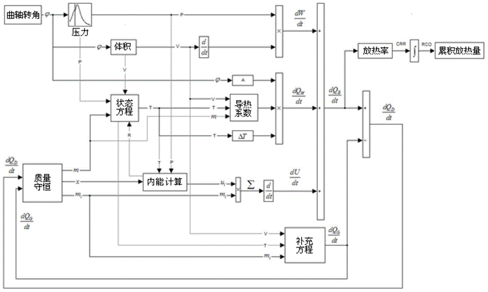 Dual fuel engine combustion closed-loop control method based on analysis of heat release rate