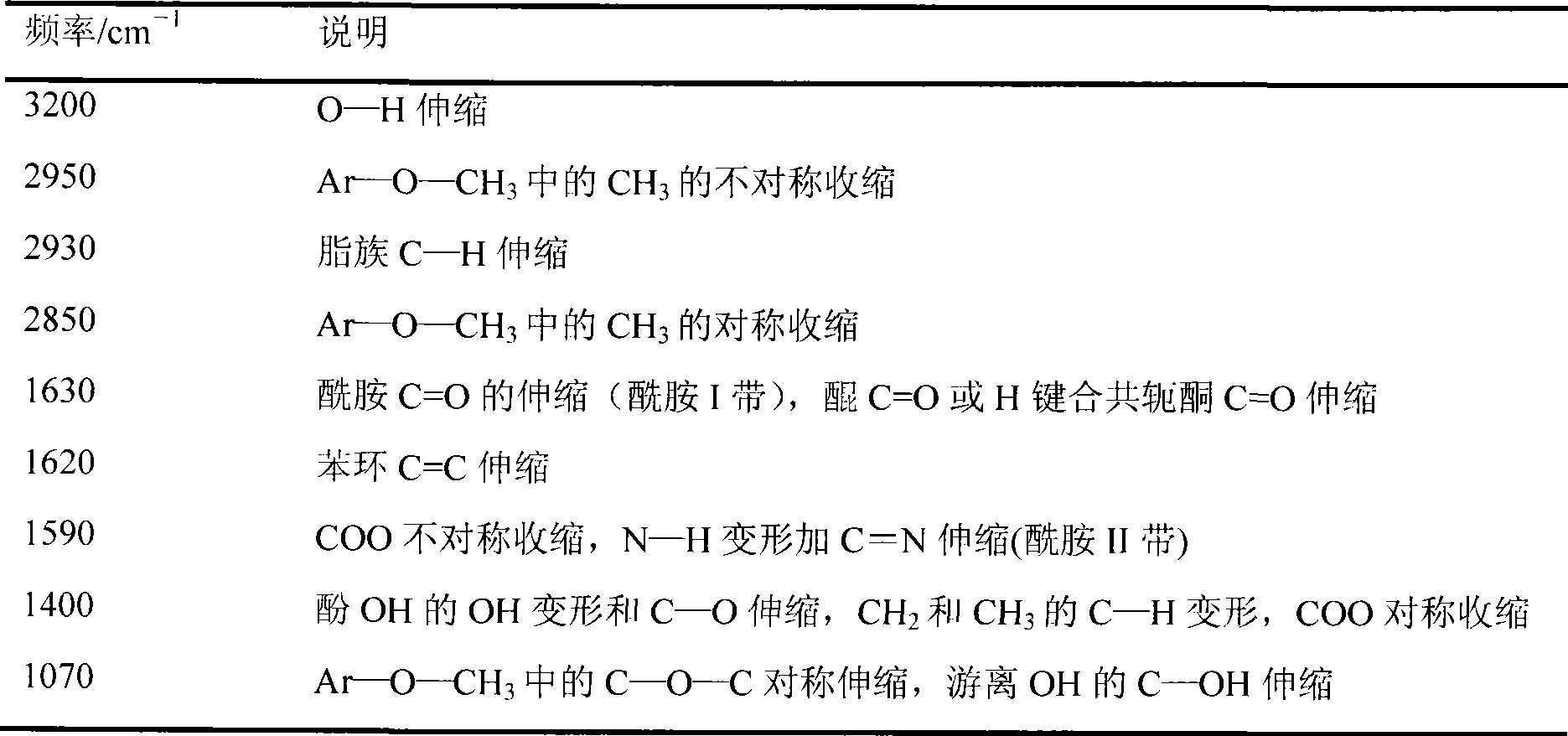 Method for extracting fulvic acid from straw pulp black liquor by ammonium sulfite method