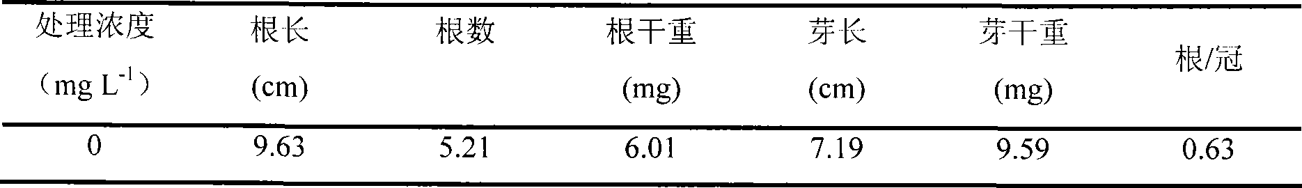 Method for extracting fulvic acid from straw pulp black liquor by ammonium sulfite method