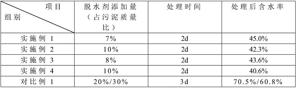 Compound sludge dehydrating agent as well as preparation method and application thereof