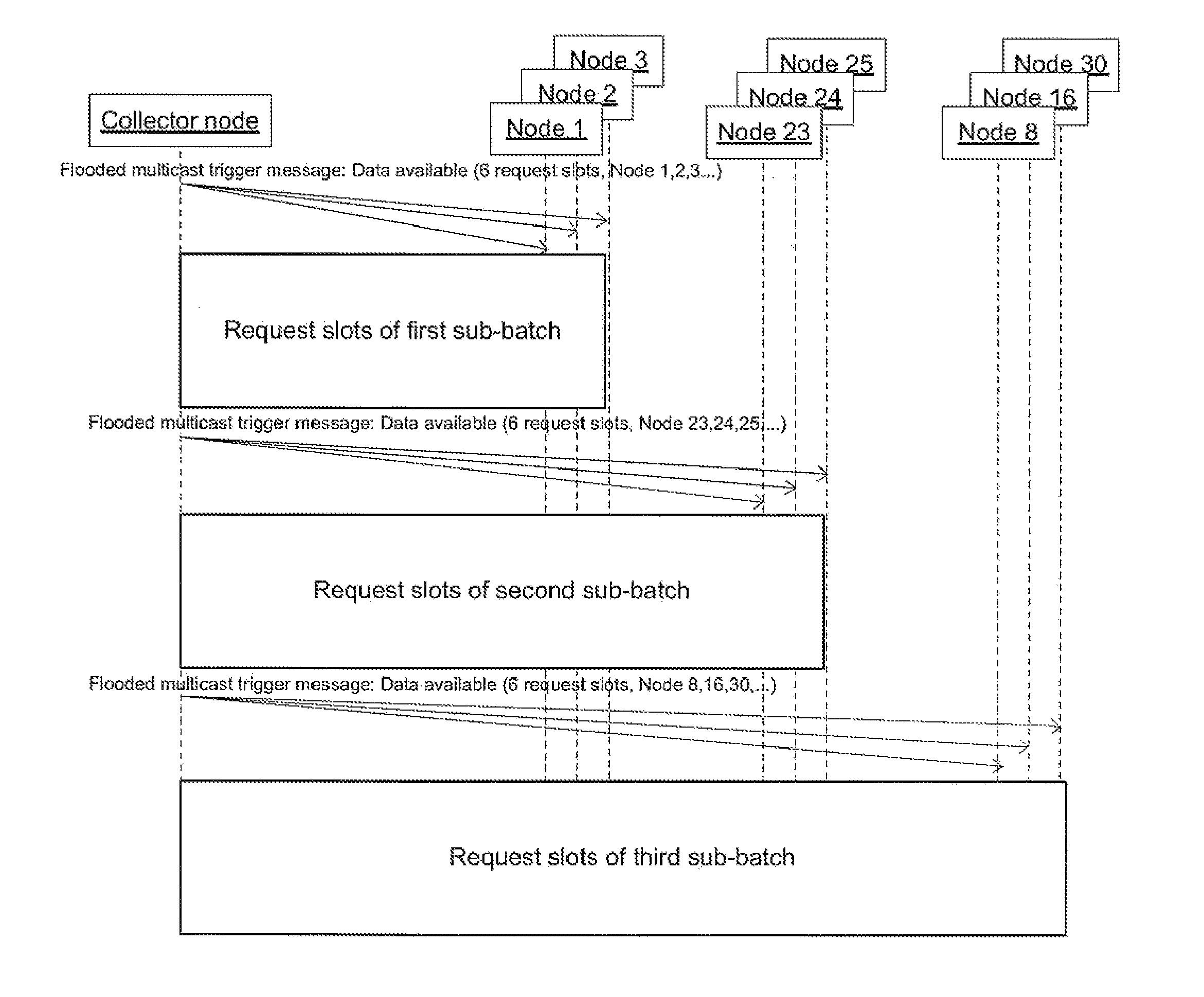 System and method for optimizing data transmission to nodes of a wireless mesh network