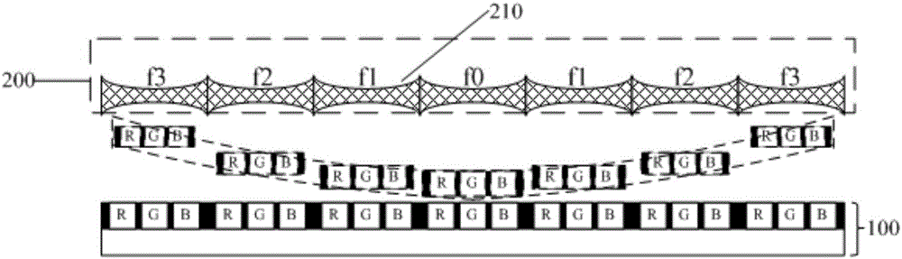 Virtual curved surface display panel and display device