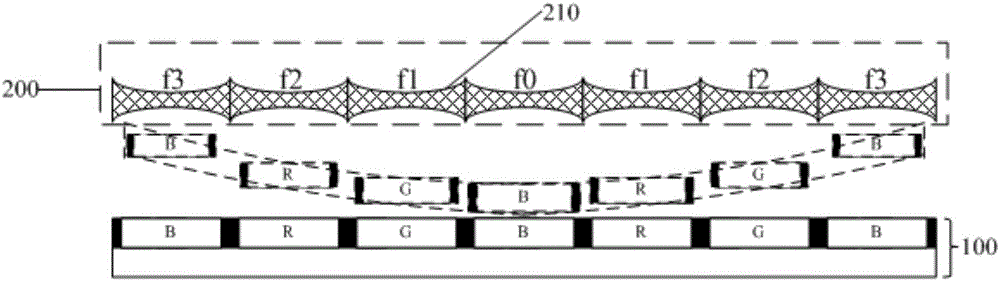 Virtual curved surface display panel and display device