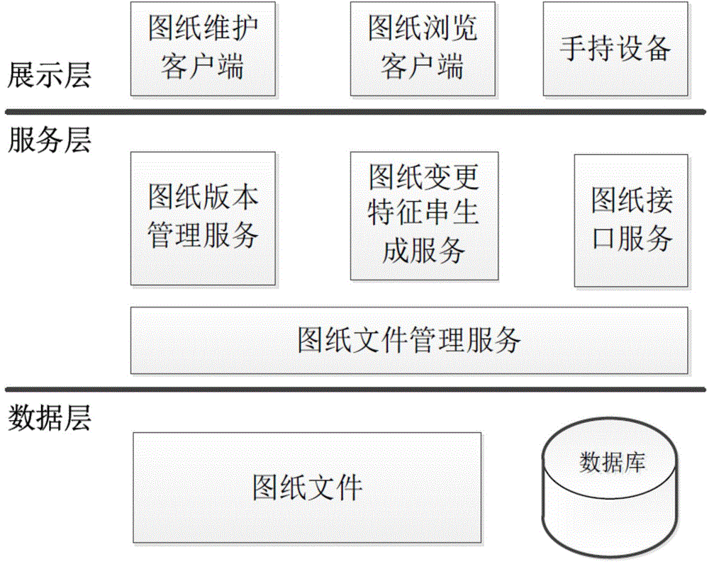 System and method for managing versions of electric drawing