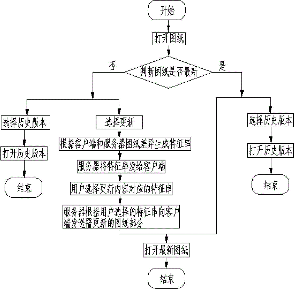 System and method for managing versions of electric drawing