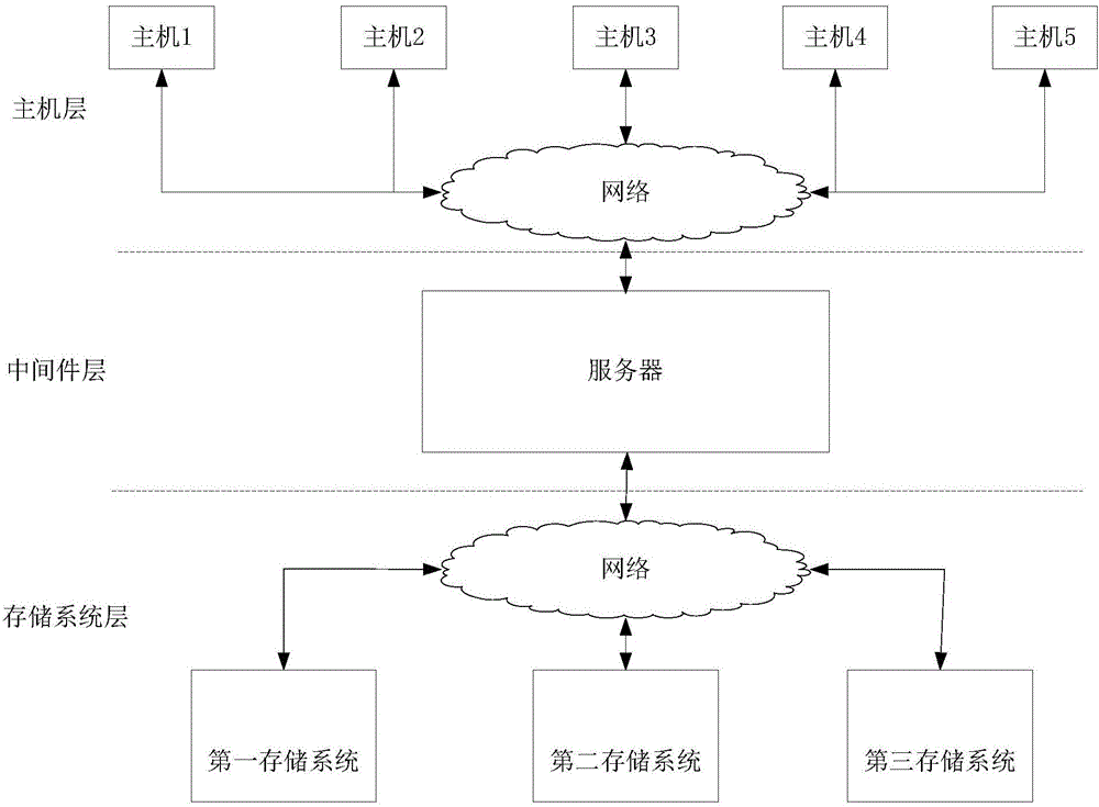 Method, device and system for processing consistency business