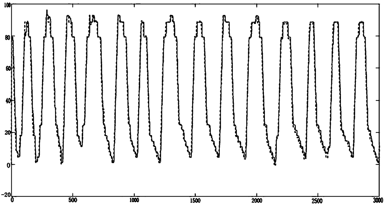 Elevator running detection method and device based on relative air pressure and height error correction