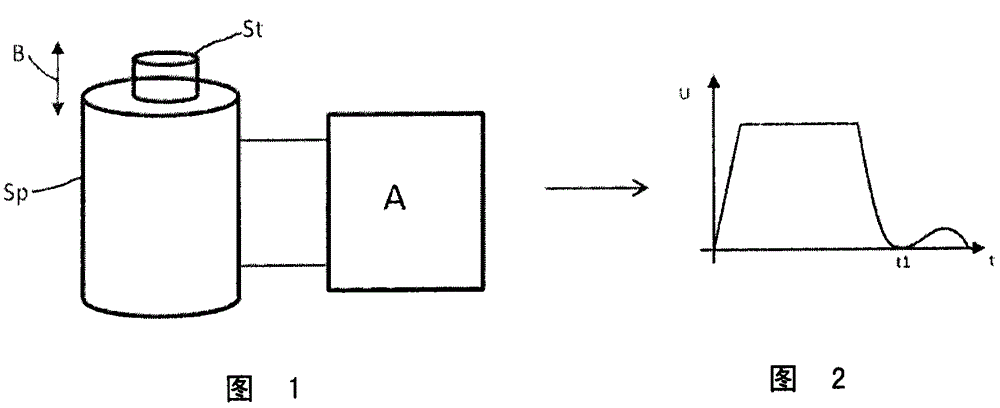 Method for actuating an electromagnetic actuator device having a coil