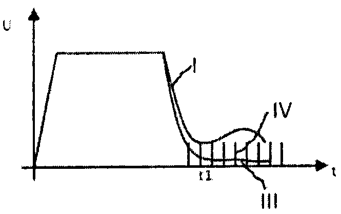 Method for actuating an electromagnetic actuator device having a coil