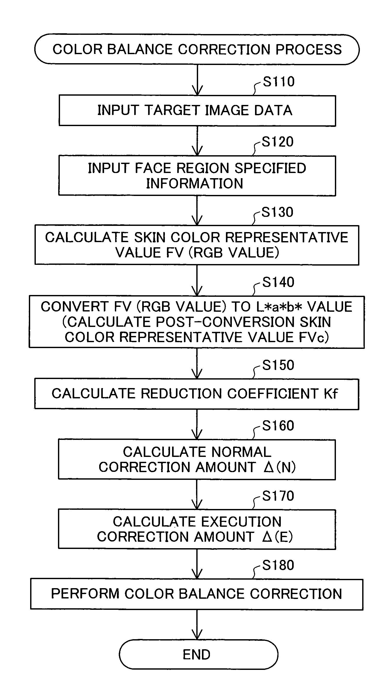 Color balance correction based on color cast attribute