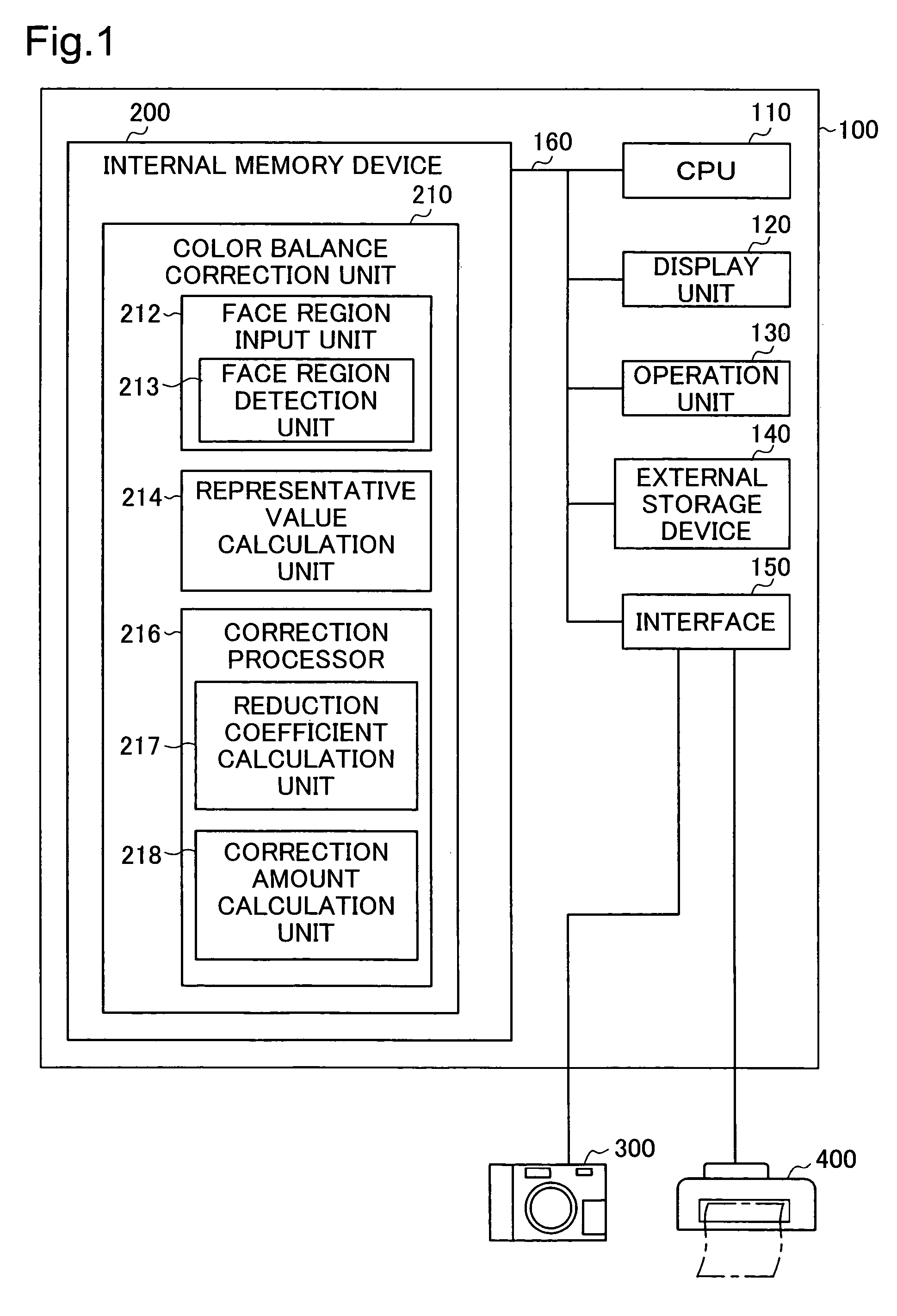 Color balance correction based on color cast attribute