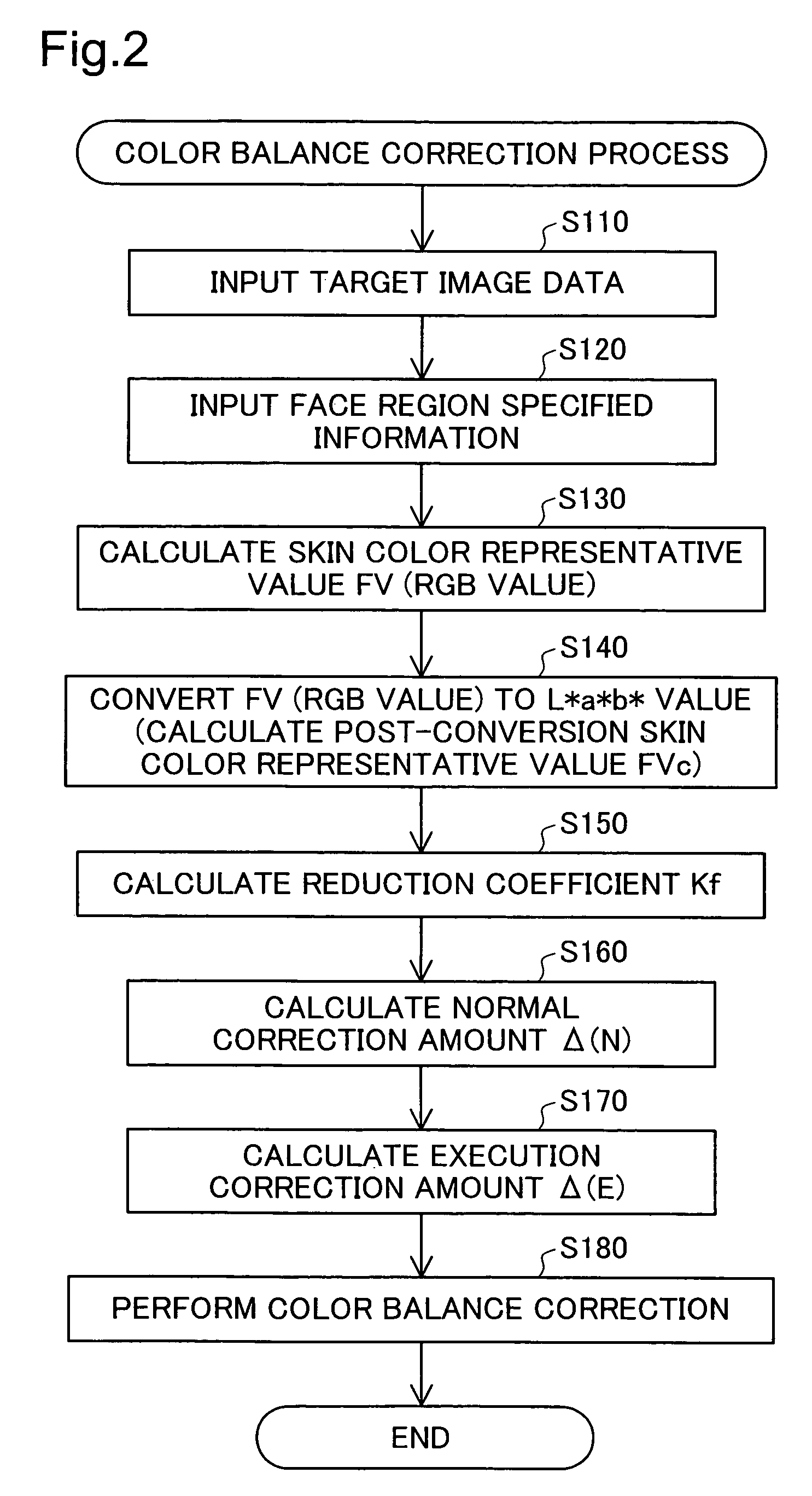 Color balance correction based on color cast attribute