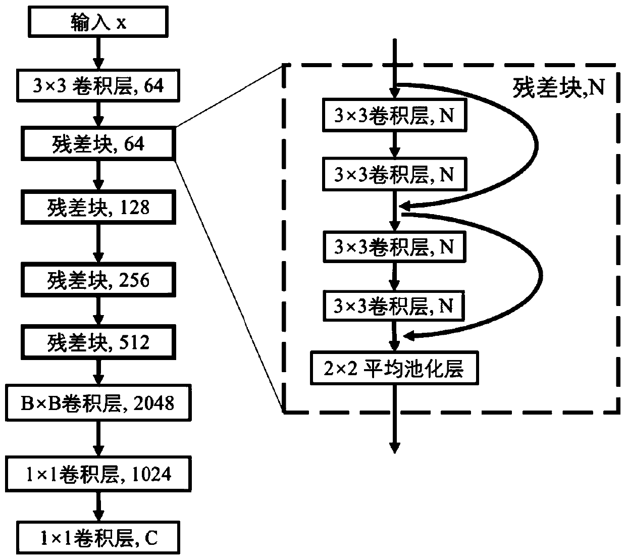 Material identification method and device based on laser speckle and modal fusion