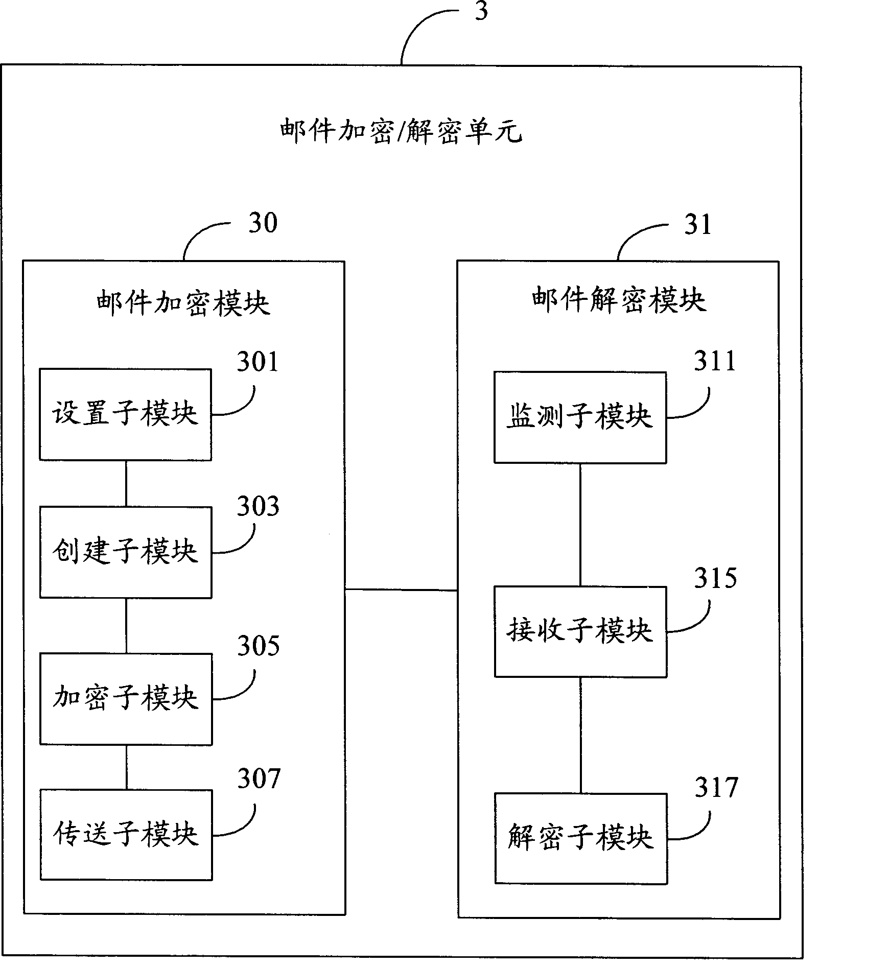 Email encryption/decryption system and its method