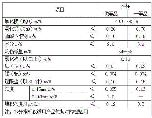 A method of recovering and utilizing salt lake lithium extraction mother liquor and producing a by-product basic magnesium carbonate