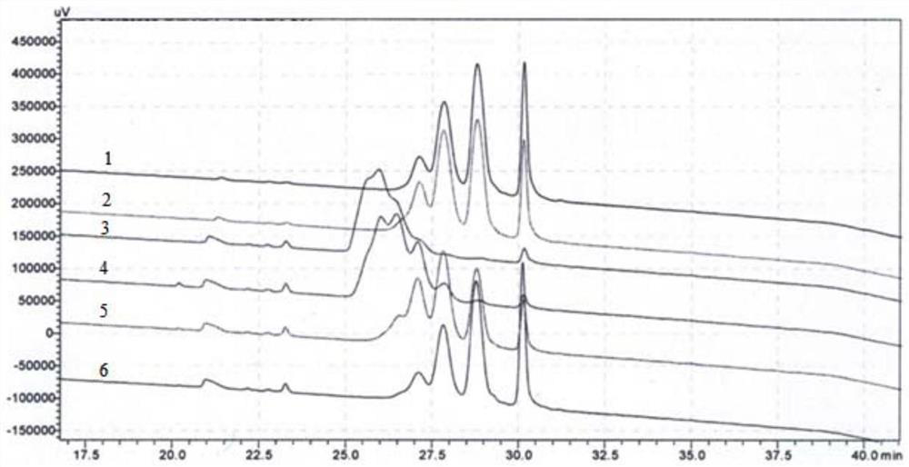 A combination of polyethylene glycol-polypeptide and protein drugs