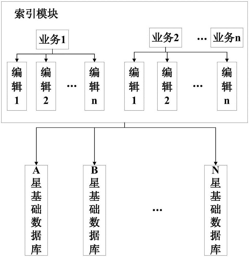 Basic database for satellite testing as well as device and method for batch satellite testing