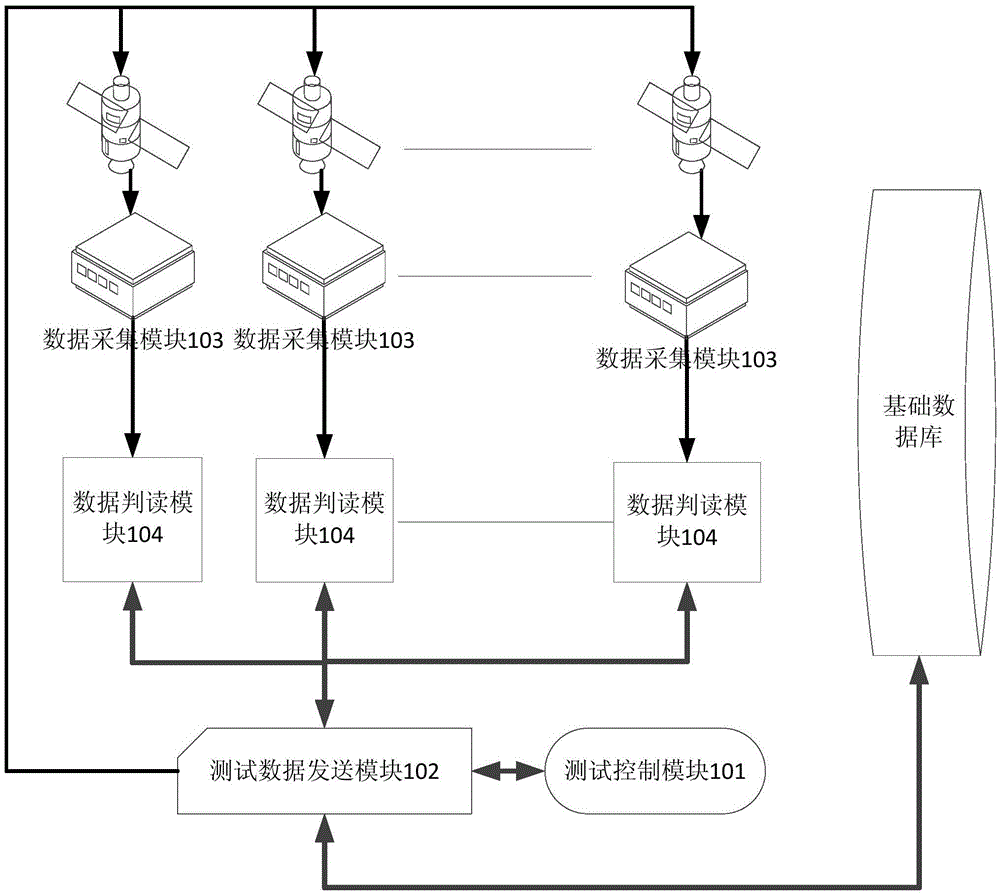 Basic database for satellite testing as well as device and method for batch satellite testing