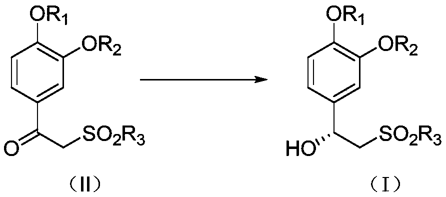 Preparation method of (R)-1-(3-ethoxy-4-methoxyphenyl)-2-(methylsulfonyl)ethanol